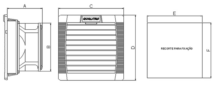 Dados técnicos de Ventiladores para Painéis Elétricos