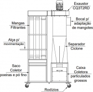 Exaustor Coletor de Pó Industrial